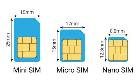 nano sim card locations